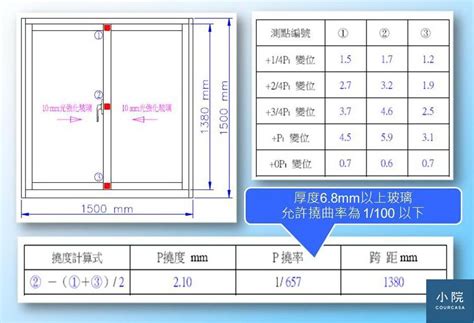 玻璃抗風壓強度計算